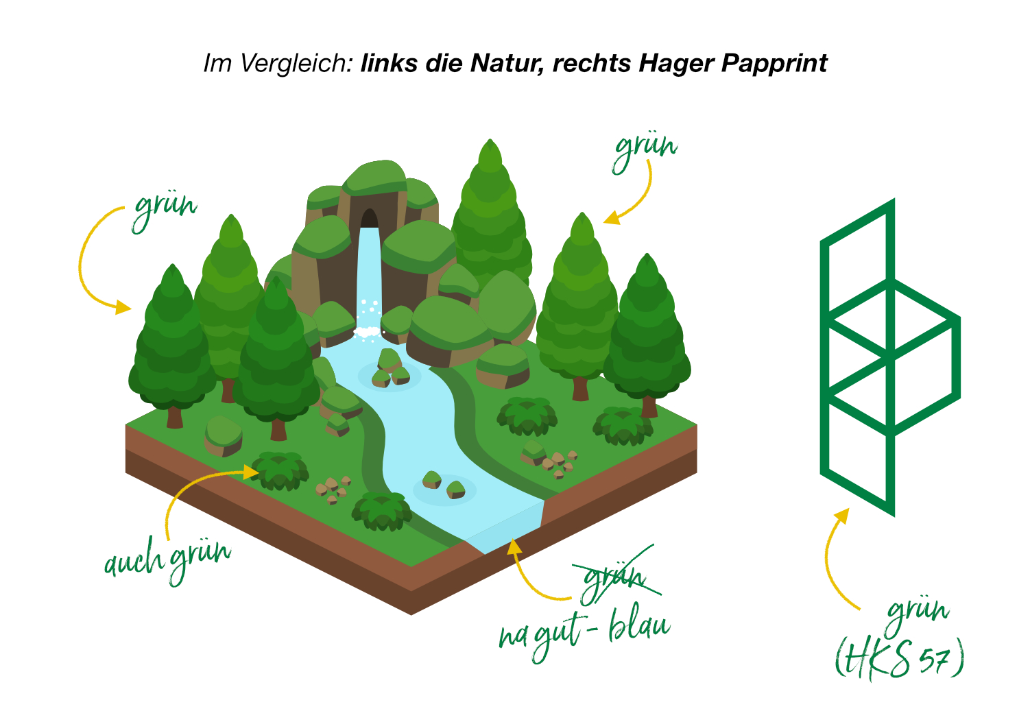 HAGERpapprint Umwelt / Neues Zuhause