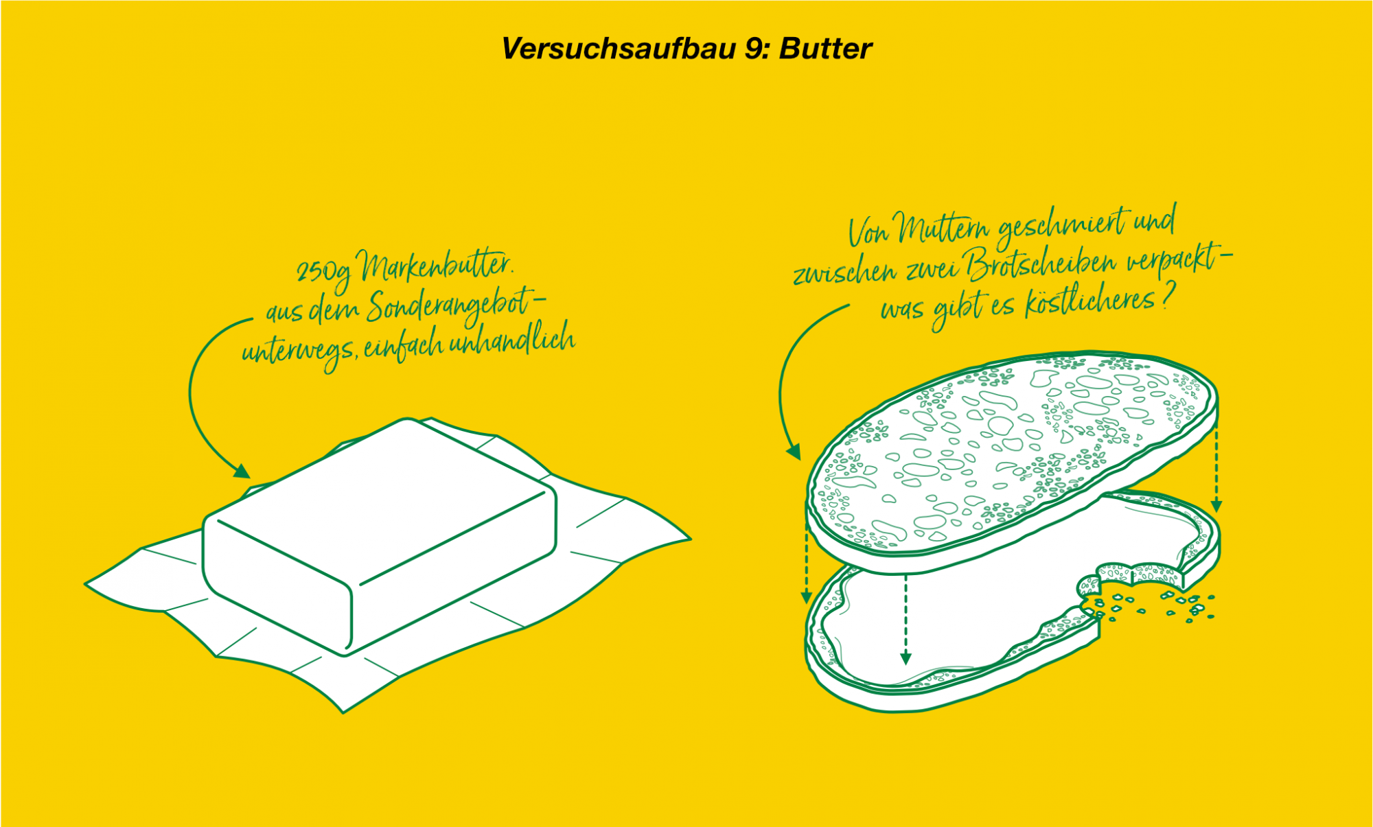 Experimente mit Verpackungen