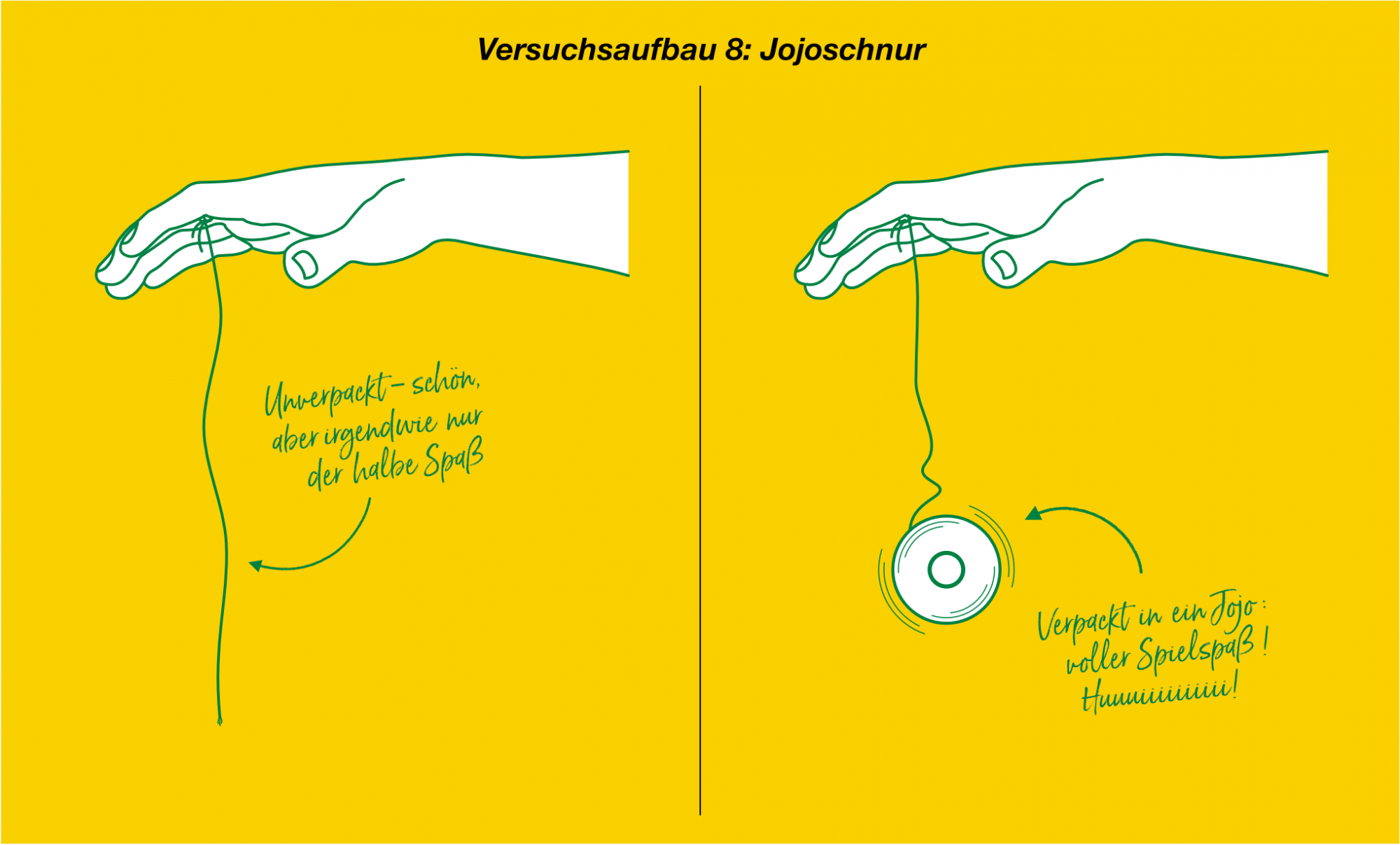 Experimente mit Verpackungen