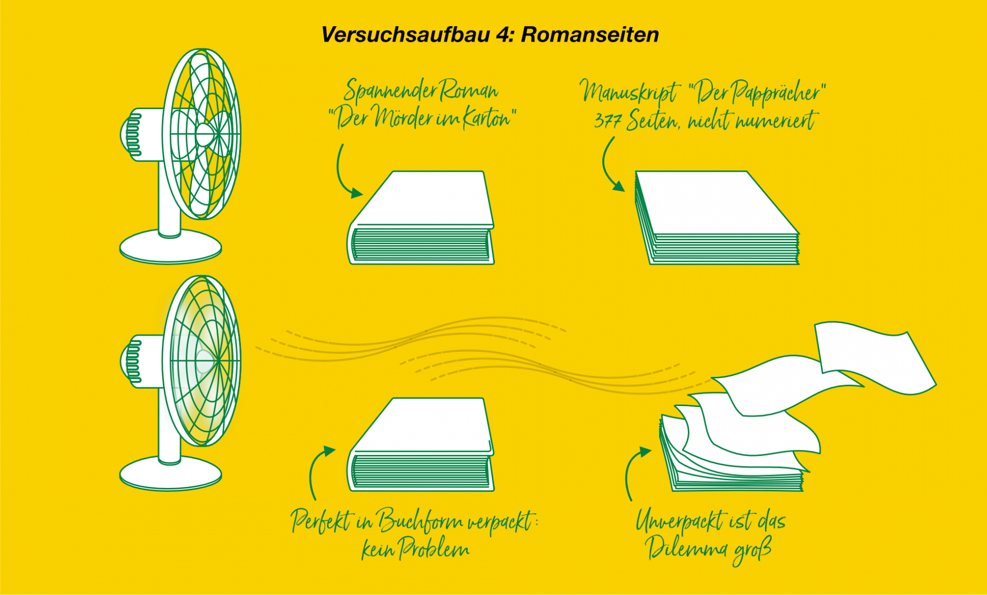 Experimente mit Verpackungen